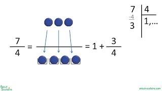 0551 CM2 Fractions : entier + fraction inférieure à 1, avec la pédagogie PNL